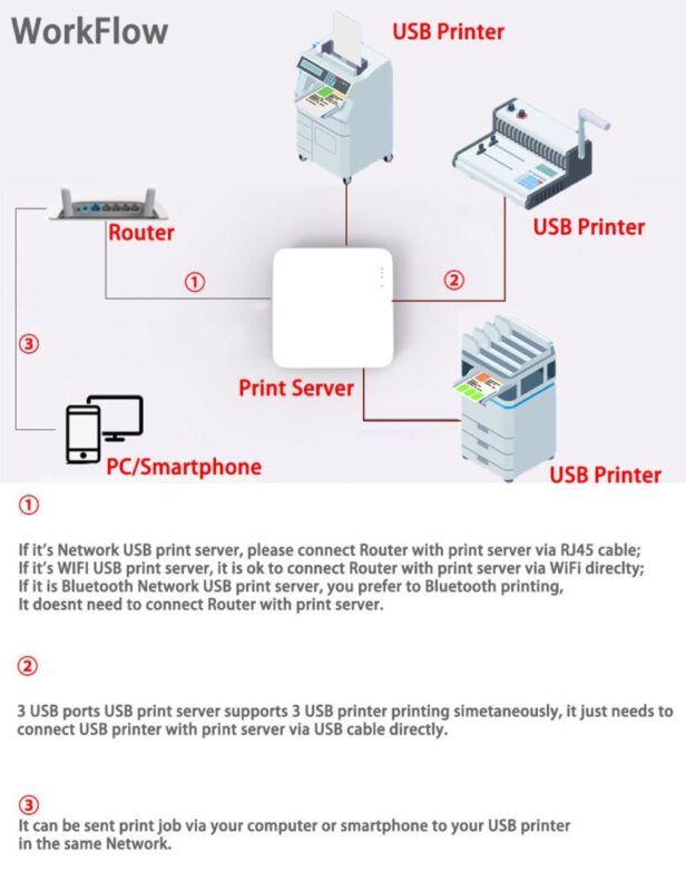 Print-server-workflow-788x1024
