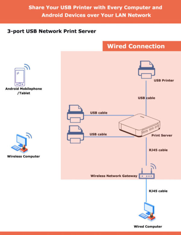 3-USB-interface-PRINT-SERVER