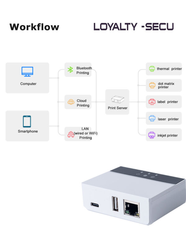 WiFi Cloud Print Server