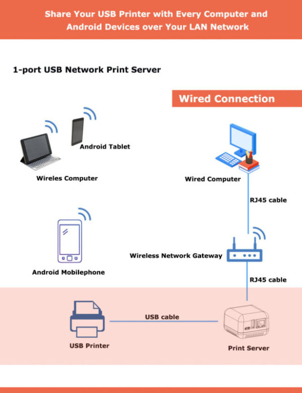 Wired-connection-for-1-port-USB-network-Print-server