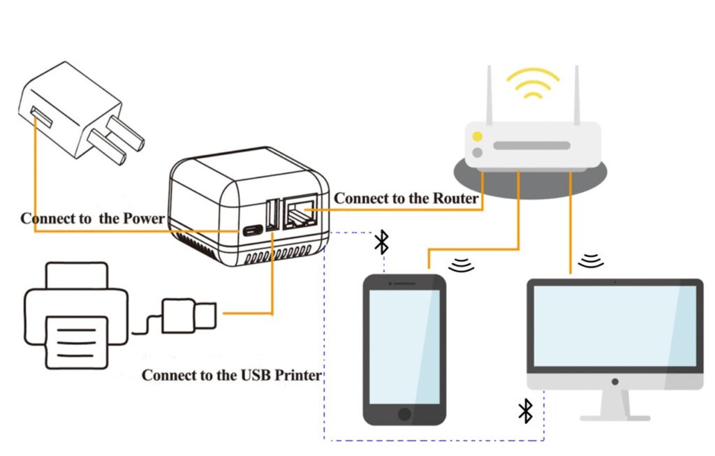 bluetooth network usb print server work flow 1